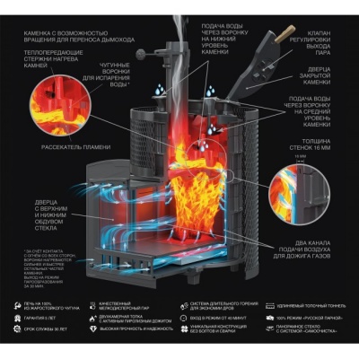 Печь для бани чугунная Гефест AVANGARD ЗК 30 (П2) Ураган в круглой сетке