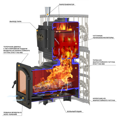 Печь для бани Эверест "Легкий пар Профи" Ковка (чугунная закрытая каменка) диаметр дымохода: 120 мм Печь для бани Эверест "Легкий пар Профи" Ковка (чугунная закрытая каменка) диаметр дымохода: 120 мм