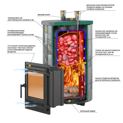 Печь для бани Эверест "Steam Master 30 ЧУГУН" Ламель Талькохлорит, S-20 диаметр дымохода: 120 мм Печь для бани Эверест "Steam Master 30 ЧУГУН" Ламель Талькохлорит, S-20 диаметр дымохода: 120 мм