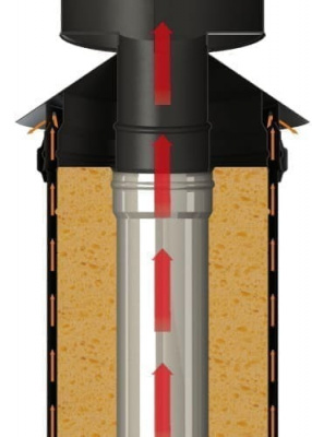 Оголовок-дефлектор ДК Grill'D AISI 430 0,8мм/ЖС 0,5мм/ЖС 0,5мм (D115/250/280) черный Оголовок-дефлектор ДК Grill'D AISI 430 0,8мм/ЖС 0,5мм/ЖС 0,5мм (D115/250/280) черный
