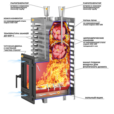 Печь для бани ASTON 24 INOX(350) диаметр дымохода: 115 мм