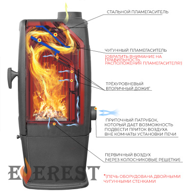 Печь-камин EVEREST S7 диаметр дымохода: 120 мм Печь-камин EVEREST S7 диаметр дымохода: 120 мм