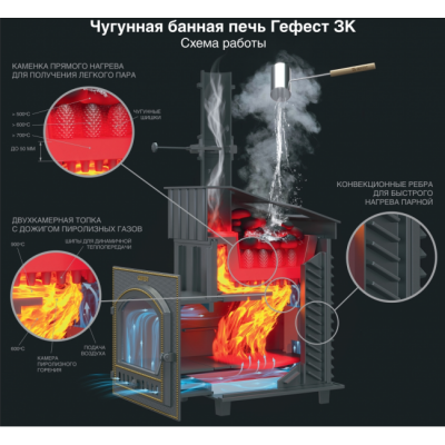 Печь для бани чугунная Гефест GFS ЗК 30 (П2) в сетке