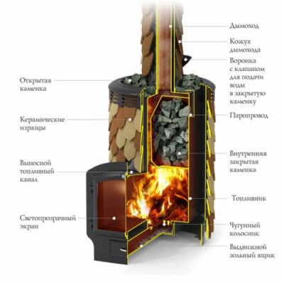Банная печь ТМФ Альфа Панголина Лайт Inox ЧДБСЭ ЗК терракота Банная печь ТМФ Альфа Панголина Лайт Inox ЧДБСЭ ЗК терракота
