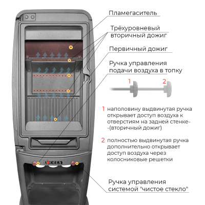 Печь-камин EVEREST S7 диаметр дымохода: 120 мм Печь-камин EVEREST S7 диаметр дымохода: 120 мм