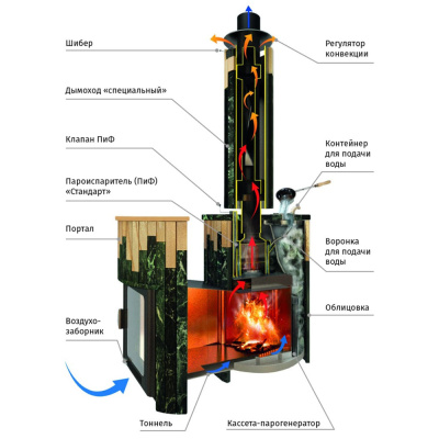 Дровяная печь Ферингер Уют-25 ПФ в облицовке Верде Гватемала наборный, до 25 м³ Дровяная печь Ферингер Уют-25 ПФ в облицовке Верде Гватемала наборный, до 25 м³