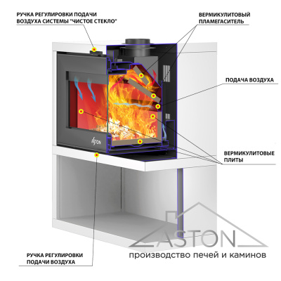 Печь-Камин ASTON "SENATOR WHITE" диаметр дымохода: 150 мм Печь-Камин ASTON "SENATOR WHITE" диаметр дымохода: 150 мм