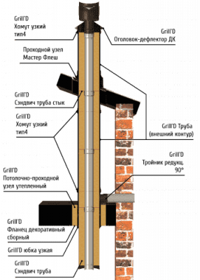 Оголовок-дефлектор ДК Grill'D AISI 430 0,8мм/ЖС 0,5мм/ЖС 0,5мм (D115/250/280) черный Оголовок-дефлектор ДК Grill'D AISI 430 0,8мм/ЖС 0,5мм/ЖС 0,5мм (D115/250/280) черный