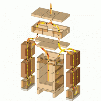 Отопительно-варочная печь Теплый Камень