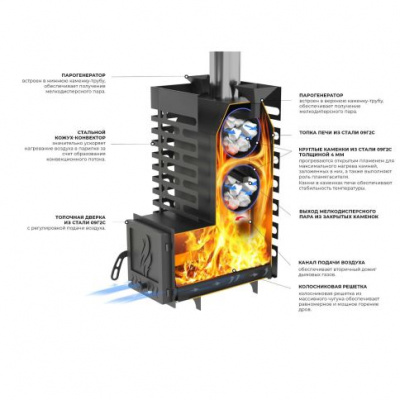 Печь для бани Aston 16 INOX стекло