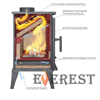 Печь-камин EVEREST М10 диаметр дымохода: 150 мм Печь-камин EVEREST М10 диаметр дымохода: 150 мм