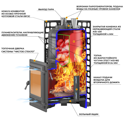 Печь для бани Эверест "Steam Master" 44 (320) ЧУГУН б/в диаметр дымохода: 120 мм Печь для бани Эверест "Steam Master" 44 (320) ЧУГУН б/в диаметр дымохода: 120 мм