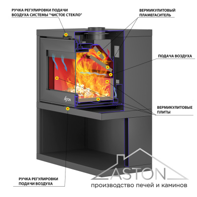 Печь-Камин ASTON "SENATOR" диаметр дымохода: 150 мм Печь-Камин ASTON "SENATOR" диаметр дымохода: 150 мм