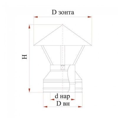Зонт Дымок 0.5 мм с изоляцией, d=300 мм