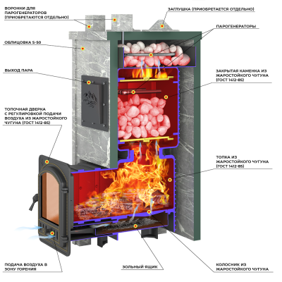 Печь Эверест "Легкий пар Профи" каменка из чугуна, Талькохлорит, S-50 мм диаметр дымохода: 115 мм Печь Эверест "Легкий пар Профи" каменка из чугуна, Талькохлорит, S-50 мм диаметр дымохода: 115 мм
