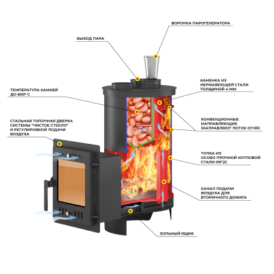 Печь для бани Эверест "Steam Master" 24 (210М) б/в диаметр дымохода: 115 мм Печь для бани Эверест "Steam Master" 24 (210М) б/в диаметр дымохода: 115 мм