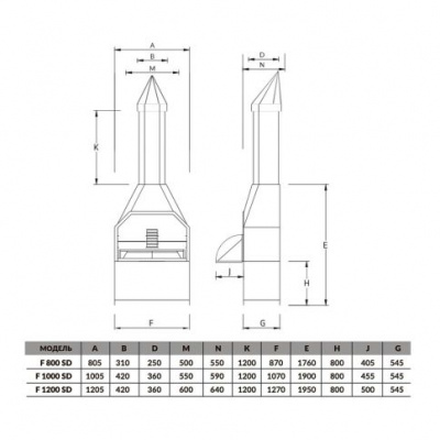 Гриль Chef Grill F 1200 SD Гриль Chef Grill F 1200 SD