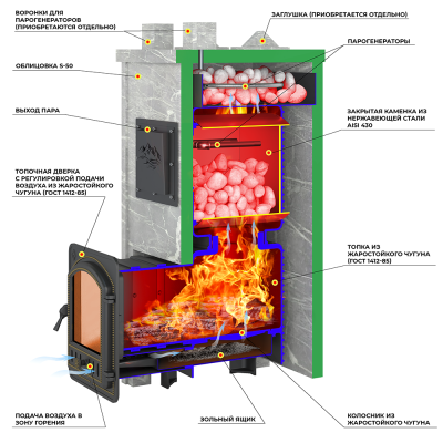 Печь Эверест "Легкий пар Профи" каменка из нерж. стали, Талькохлорит, S-50 мм, Резная (3 стороны) диаметр дымохода: 115 мм Печь Эверест "Легкий пар Профи" каменка из нерж. стали, Талькохлорит, S-50 мм, Резная (3 стороны) диаметр дымохода: 115 мм
